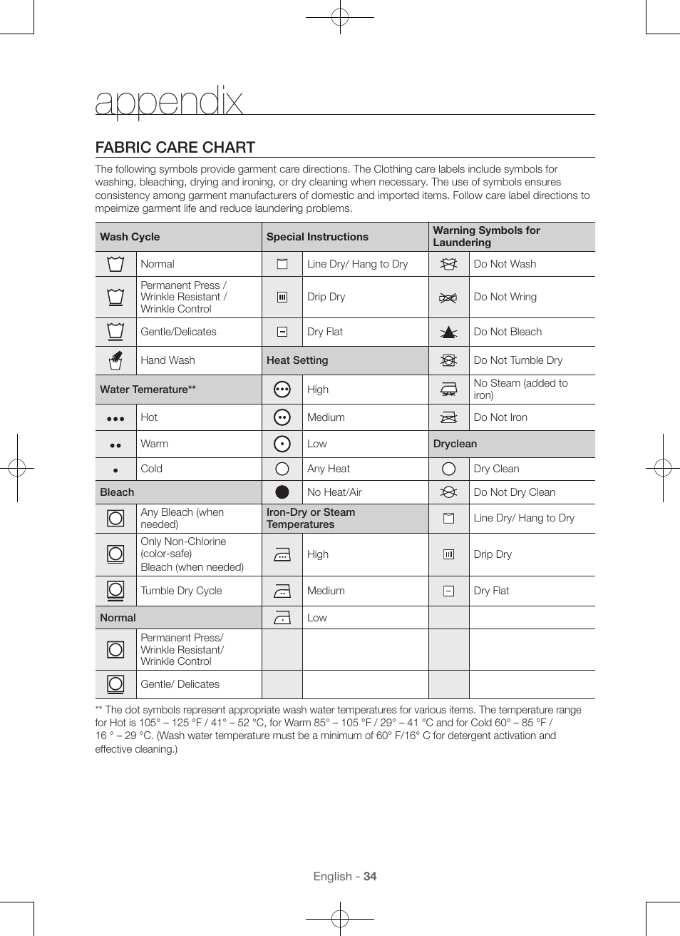 Appendix, Fabric care chart | Samsung DV56H9100EW-A2 User Manual | Page 34 / 132