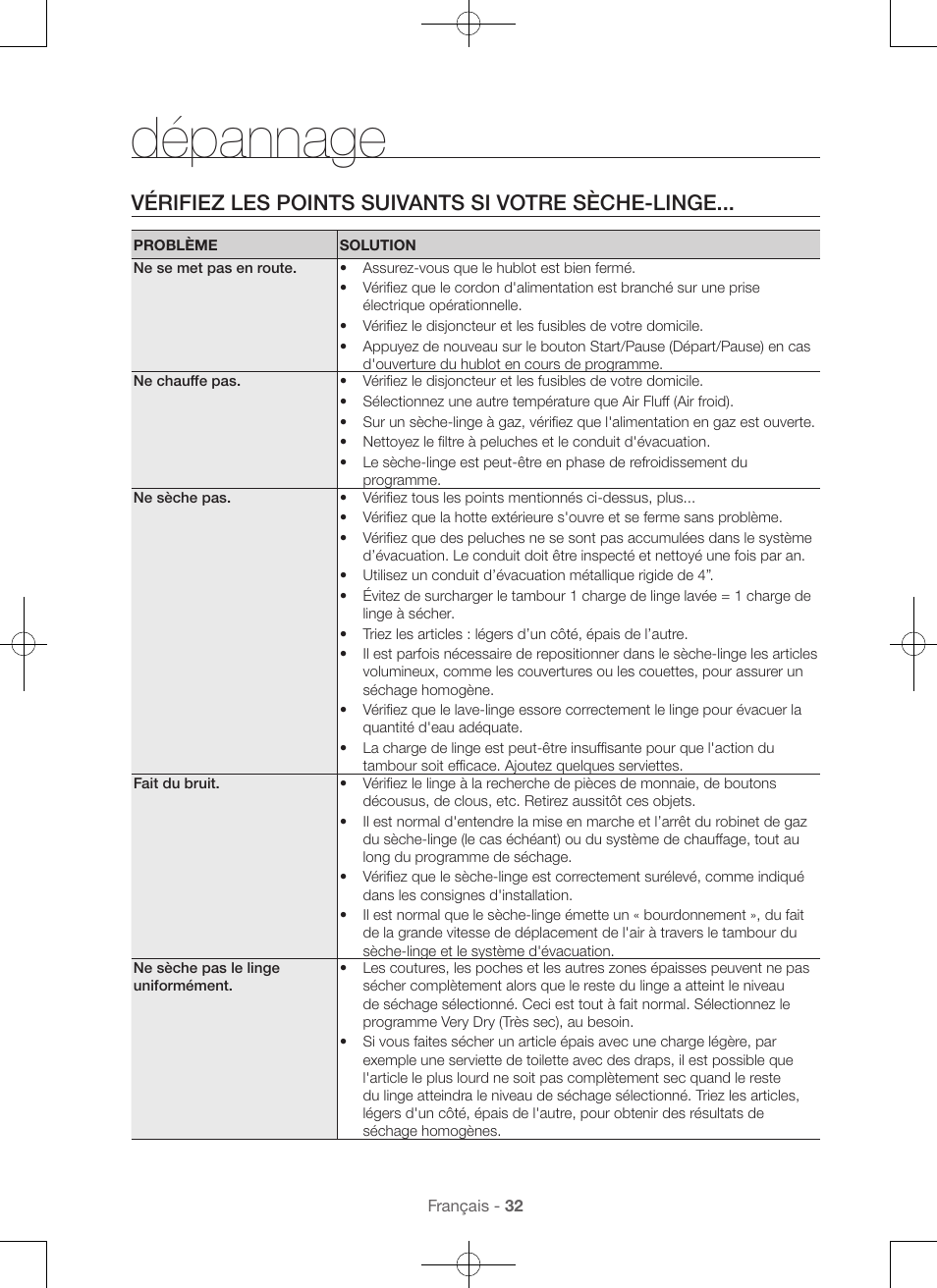 Dépannage, Vérifiez les points suivants si votre sèche-linge | Samsung DV56H9100EW-A2 User Manual | Page 76 / 132