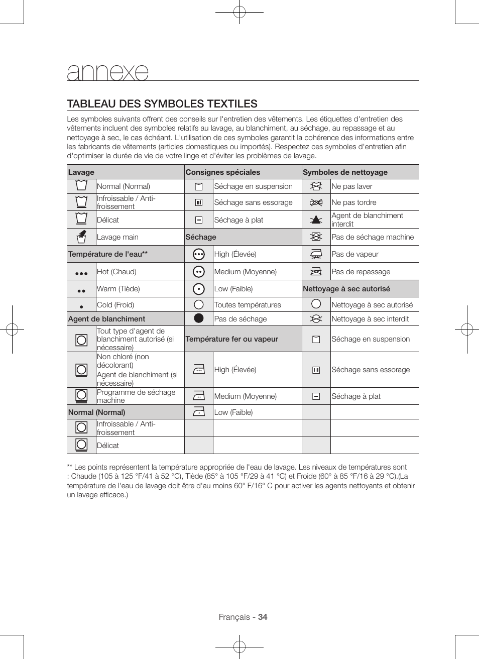 Annexe, Tableau des symboles textiles | Samsung DV56H9100EW-A2 User Manual | Page 78 / 132