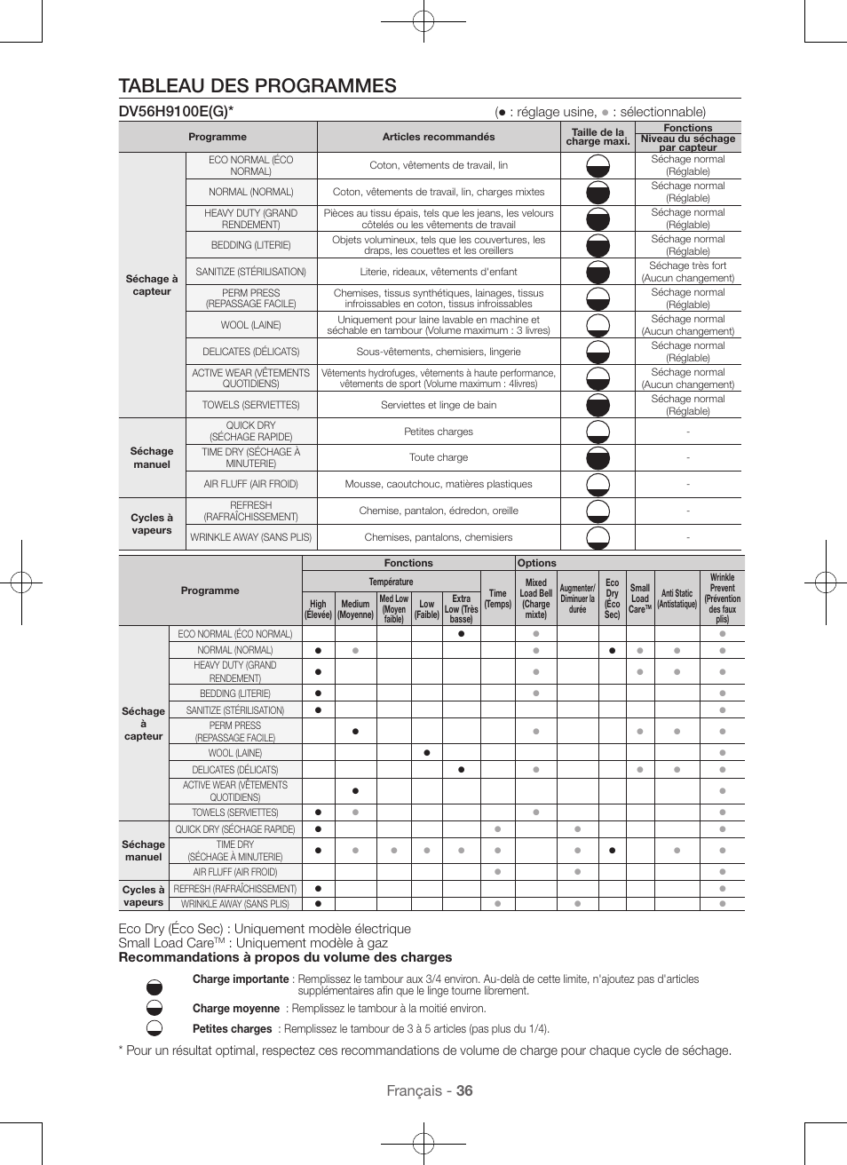 Tableau des programmes, Français - 36, Réglage usine | Sélectionnable) | Samsung DV56H9100EW-A2 User Manual | Page 80 / 132