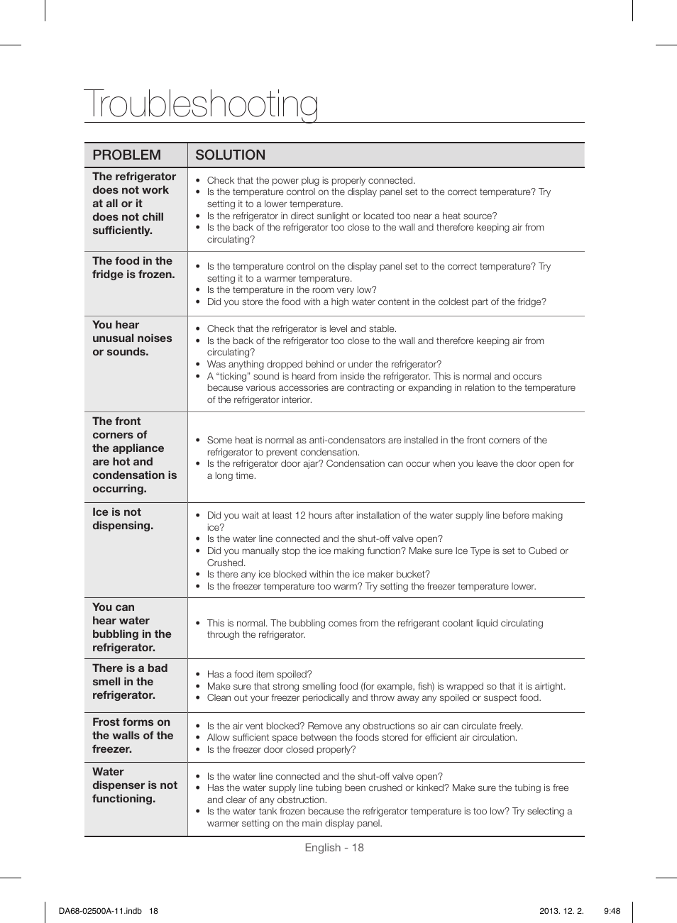 Troubleshooting, Problem solution | Samsung RSG307AABP-XAA User Manual | Page 18 / 64