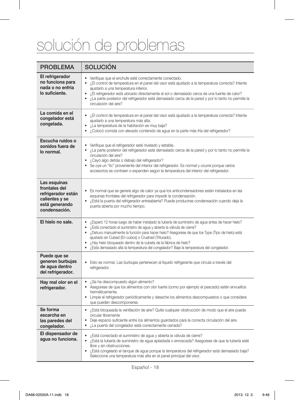 Solución de problemas, Problema solución | Samsung RSG307AABP-XAA User Manual | Page 40 / 64