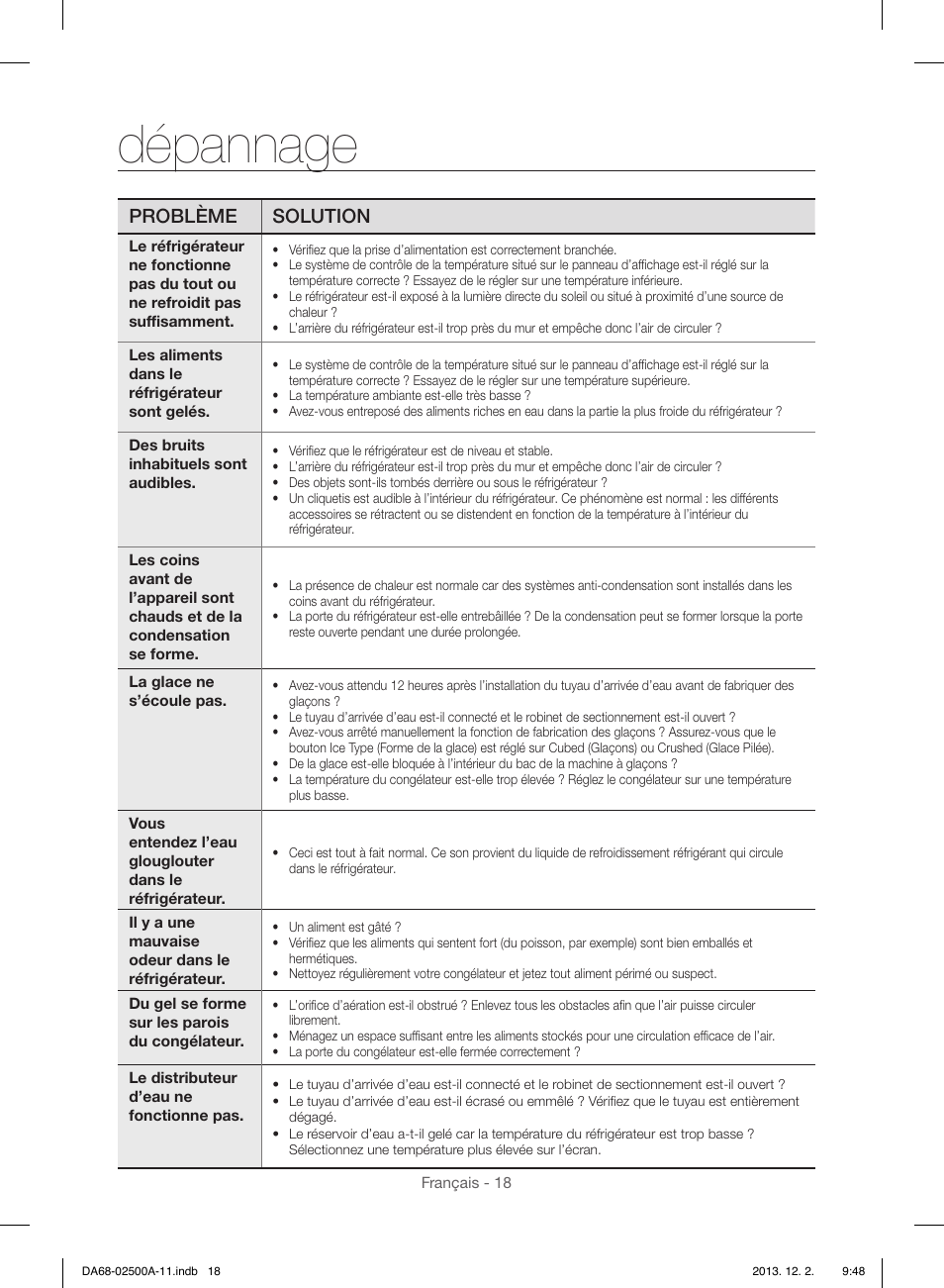 Dépannage, Problème solution | Samsung RSG307AABP-XAA User Manual | Page 62 / 64