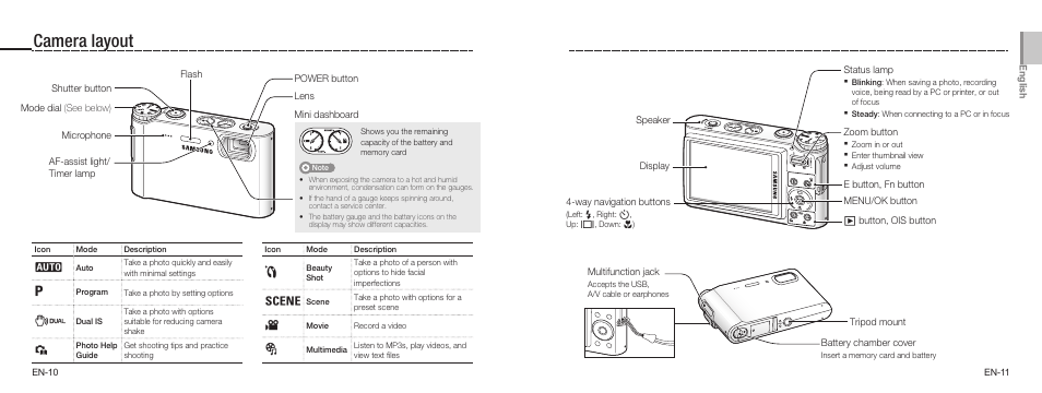 Camera layout | Samsung EC-TL9ZZPBA-US User Manual | Page 6 / 19