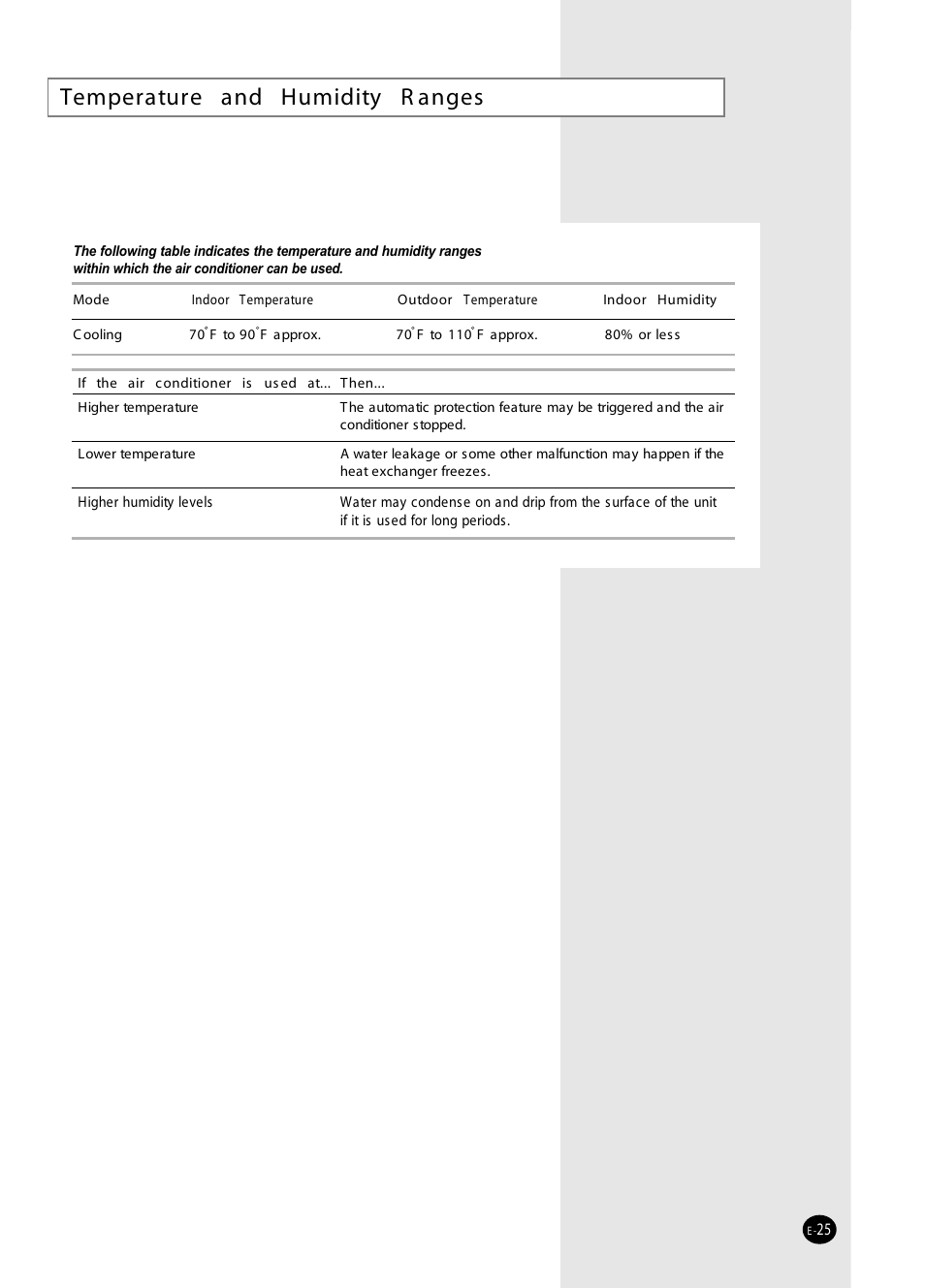 Recommendations for use, Temperature and humidity ranges, Temperature and humidity r anges | Samsung AW0593L-XAA User Manual | Page 25 / 28