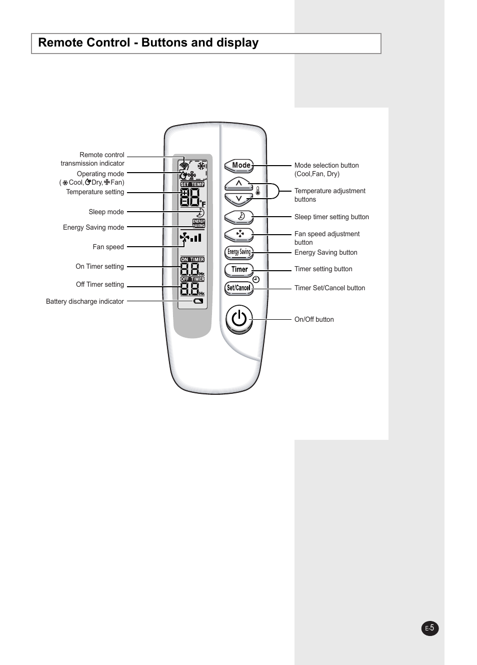 Remote control - buttons and display | Samsung AW0593L-XAA User Manual | Page 5 / 28