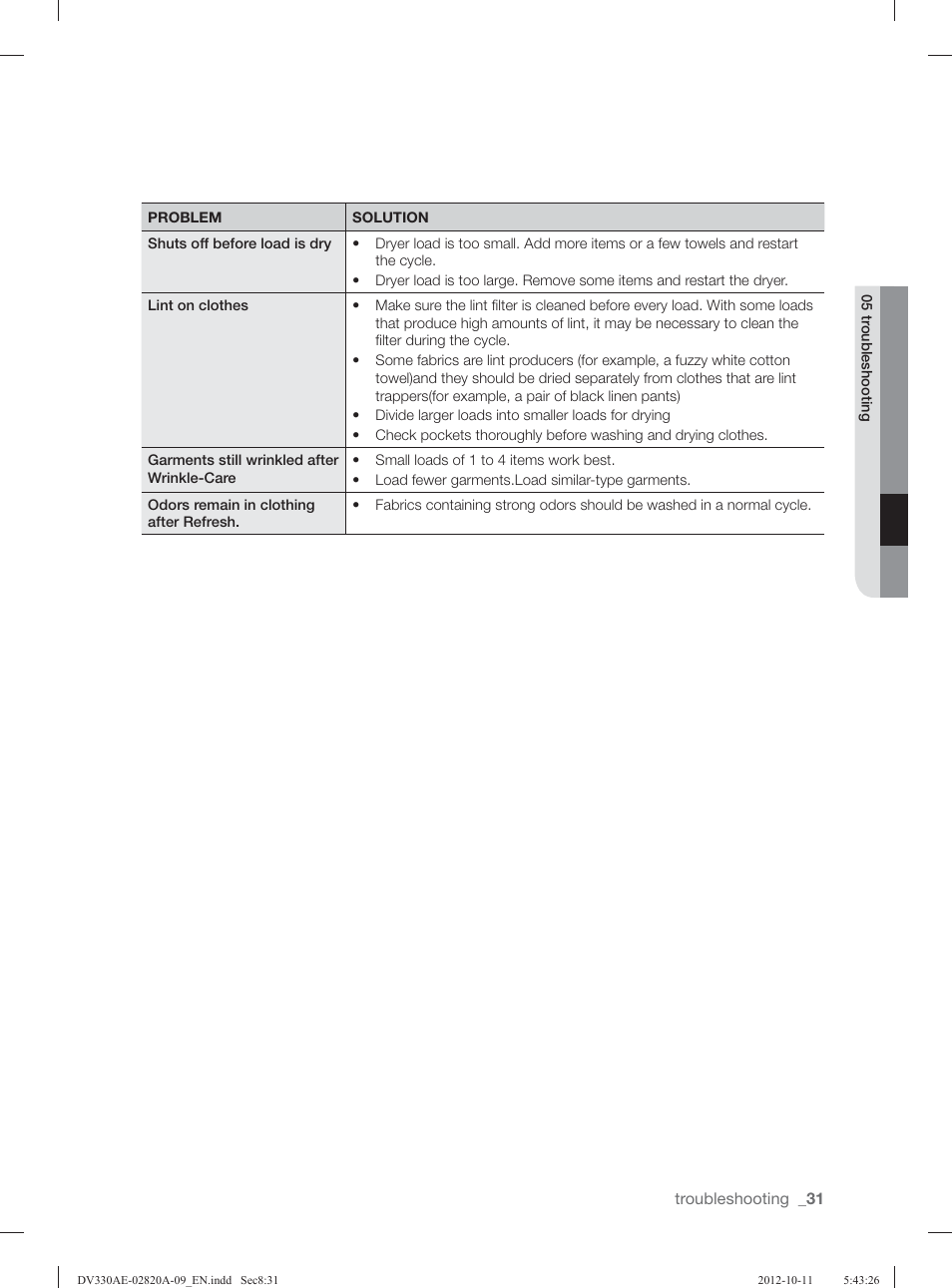 Samsung DV330AGB-XAA User Manual | Page 31 / 76