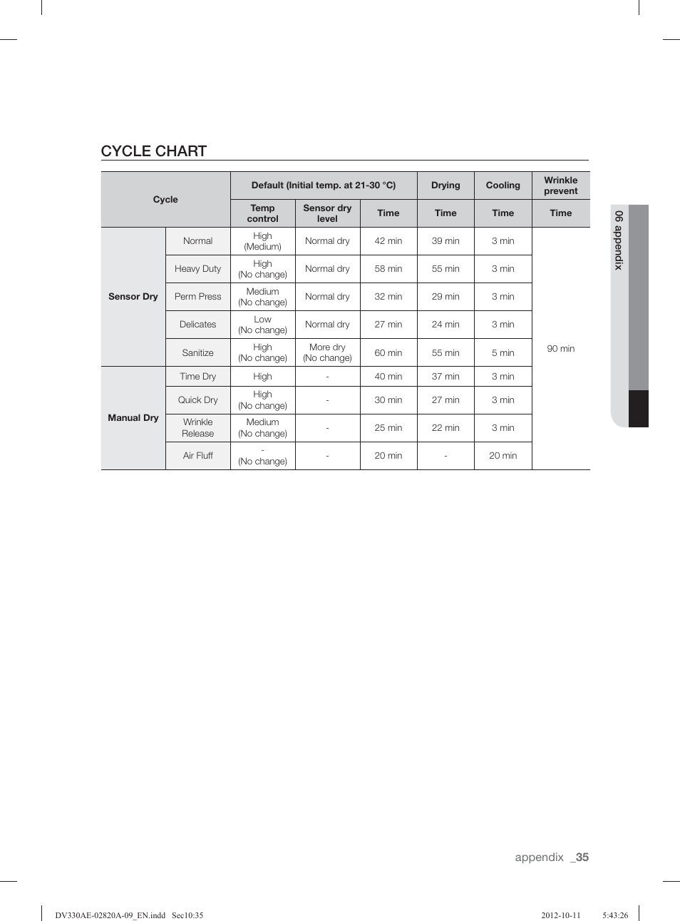 Cycle chart | Samsung DV330AGB-XAA User Manual | Page 35 / 76