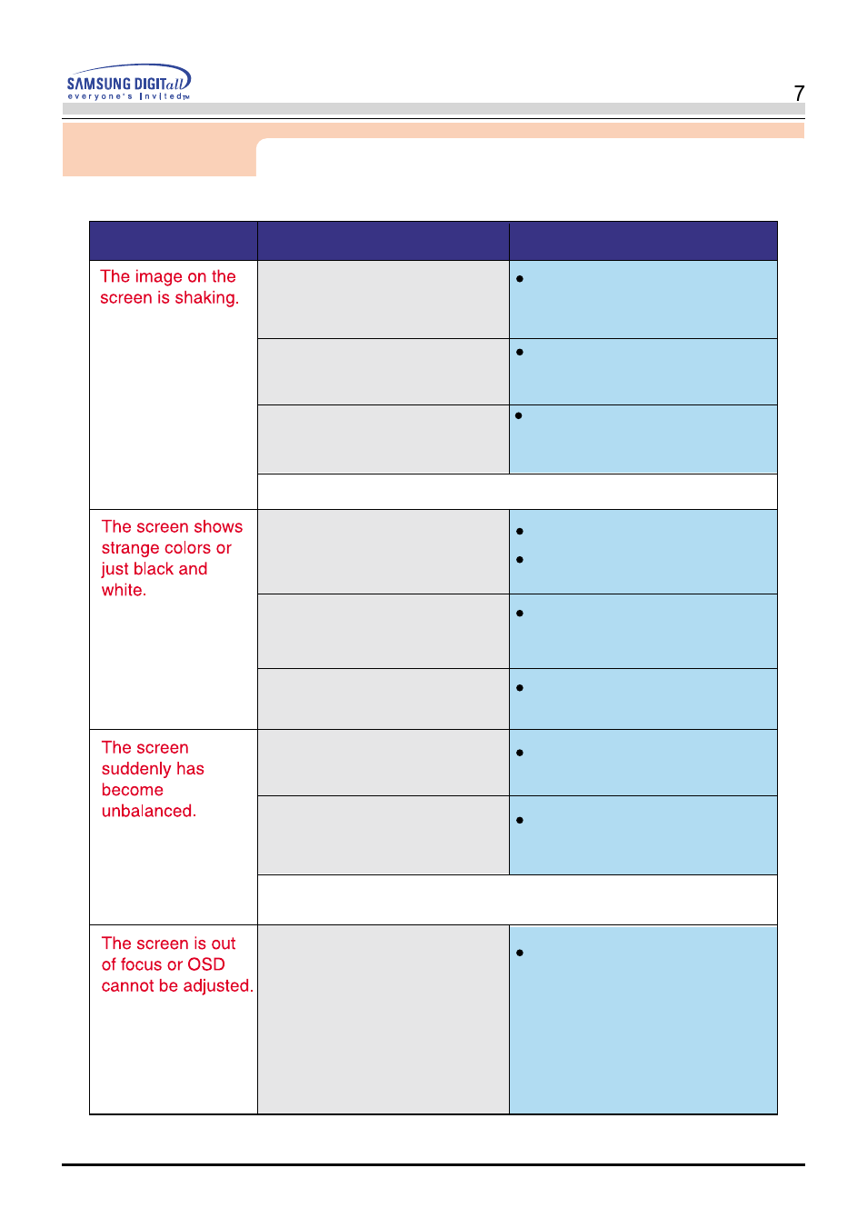 Troubleshooting | Samsung AV17LS7L User Manual | Page 39 / 64