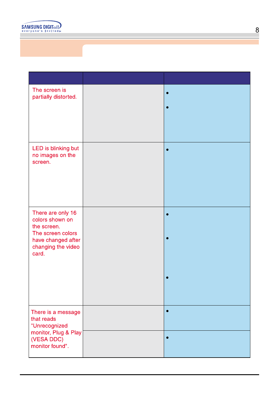 Troubleshooting | Samsung AV17LS7L User Manual | Page 40 / 64