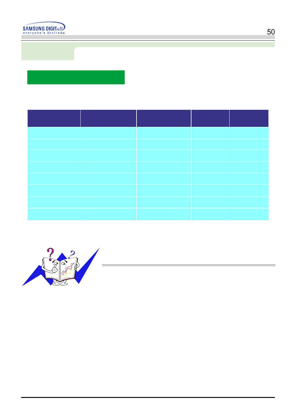 Preset display modes, Specifications | Samsung AV17LS7L User Manual | Page 52 / 64