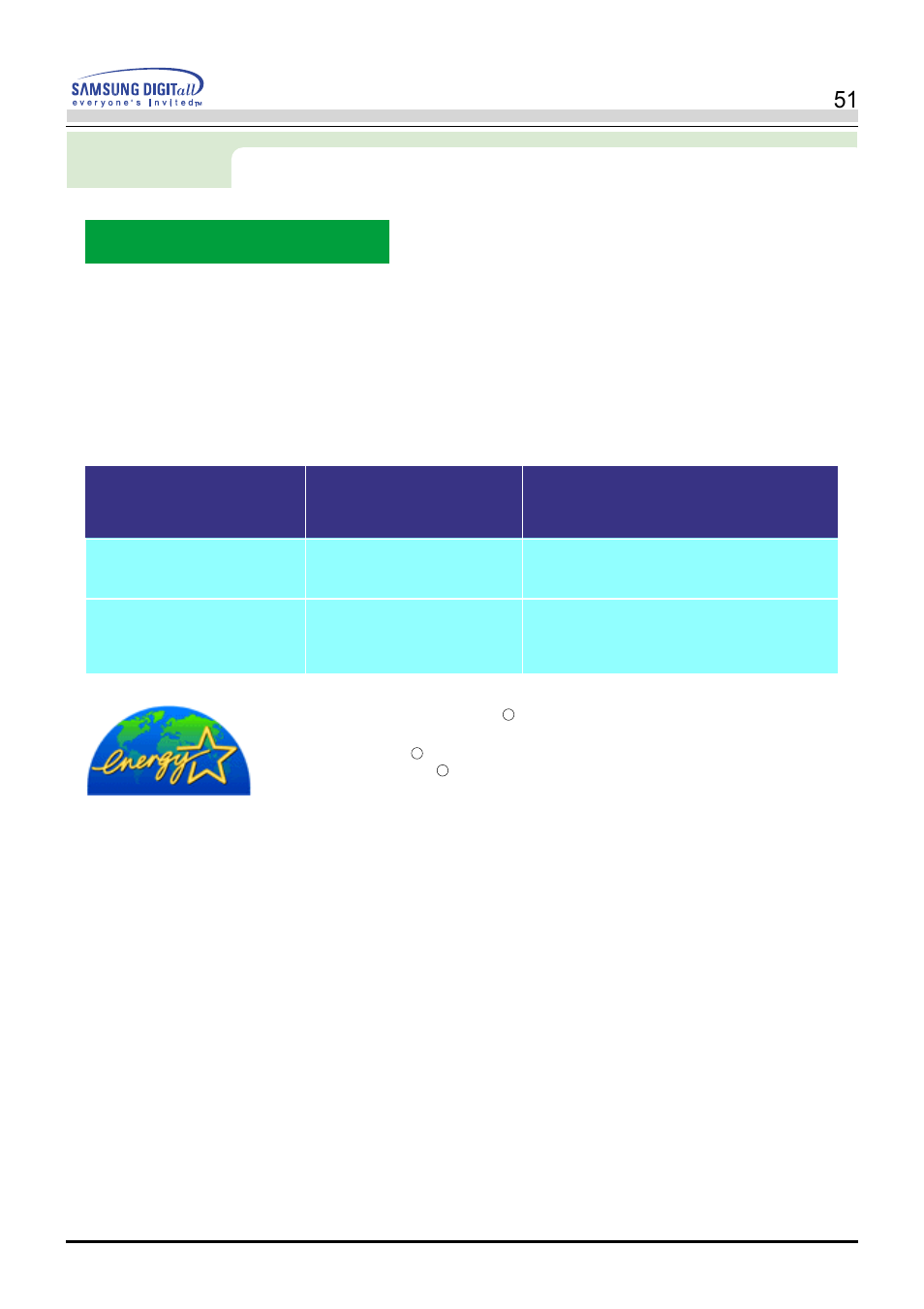 Powersaver, Specifications | Samsung AV17LS7L User Manual | Page 53 / 64