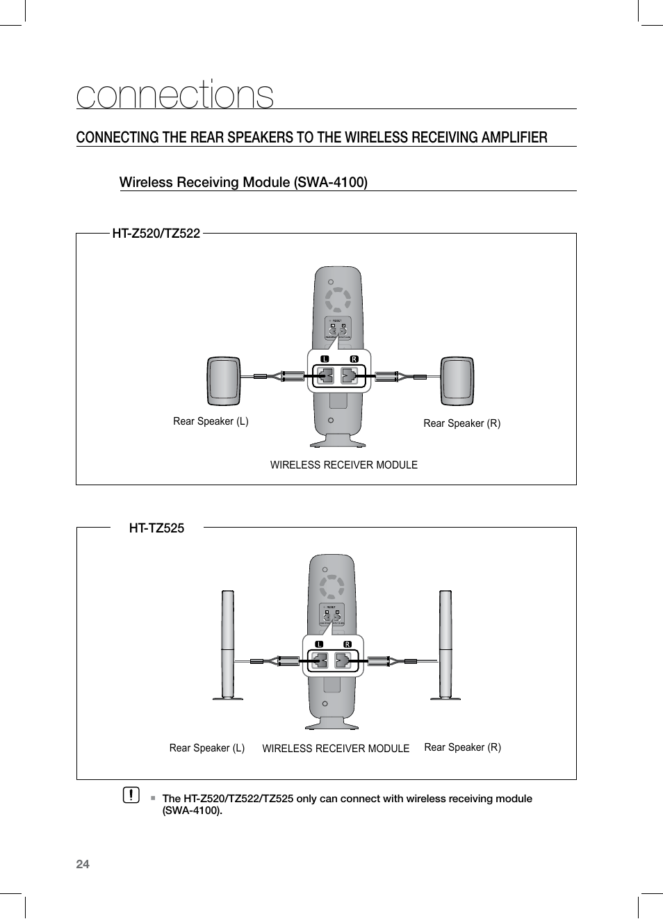 Connections | Samsung HT-TZ522T-XAA User Manual | Page 24 / 78