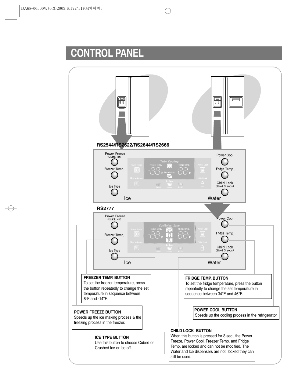 Control panel | Samsung RS2533SW-XAA User Manual | Page 5 / 32