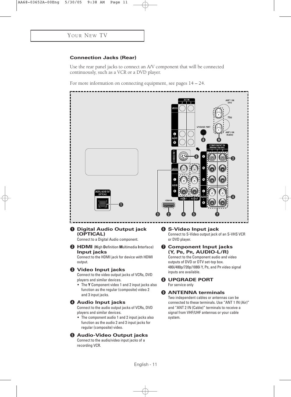 Connection jacksrear) | Samsung TXR3080WHX-XAA User Manual | Page 11 / 80