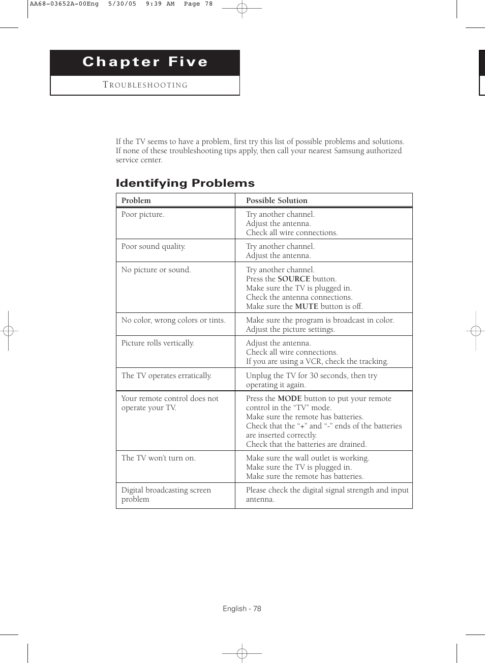 Chapter 5: troubleshooting, Identifying problems | Samsung TXR3080WHX-XAA User Manual | Page 78 / 80