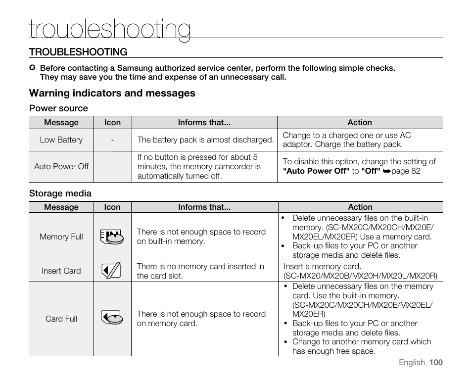 Troubleshooting | Samsung SC-MX20E-QVC User Manual | Page 110 / 125