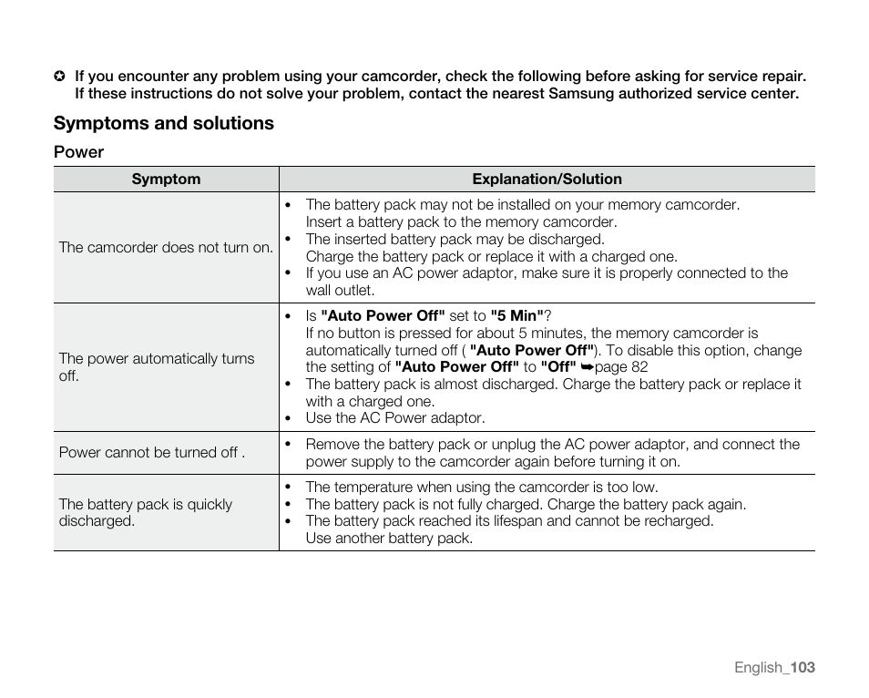 Symptoms and solutions | Samsung SC-MX20E-QVC User Manual | Page 113 / 125