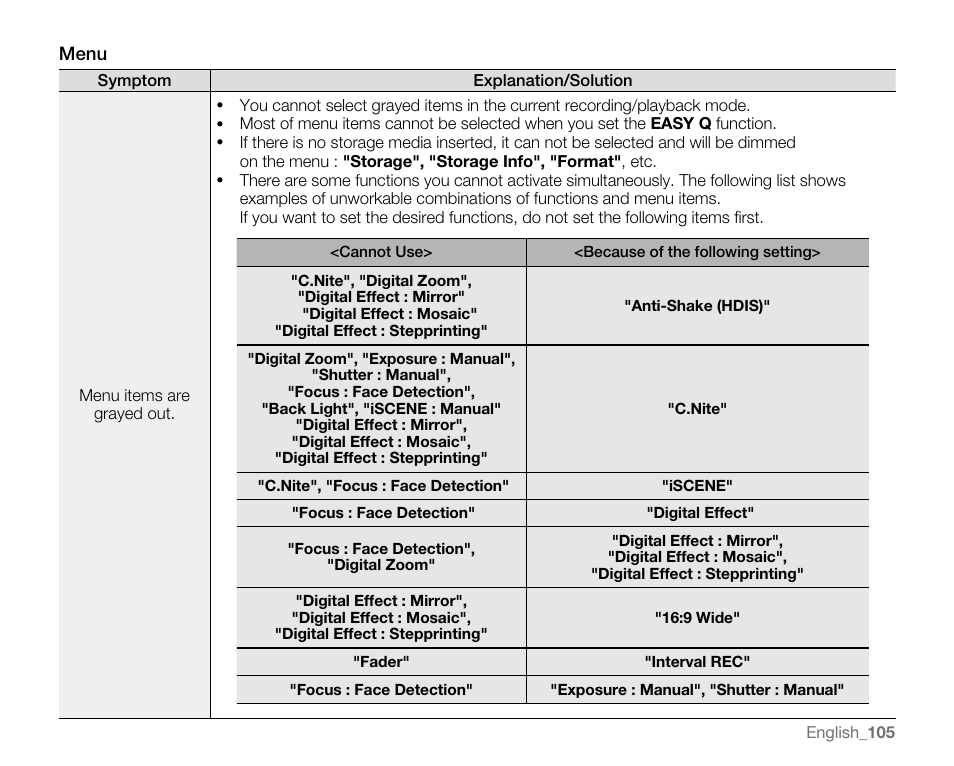 Samsung SC-MX20E-QVC User Manual | Page 115 / 125