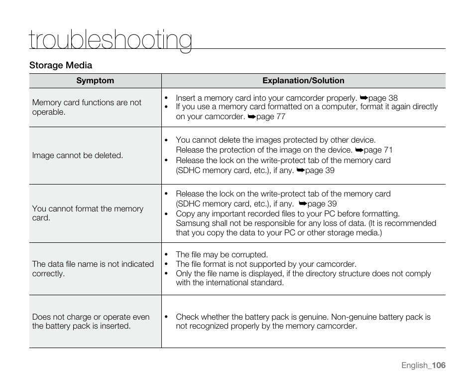 Troubleshooting | Samsung SC-MX20E-QVC User Manual | Page 116 / 125