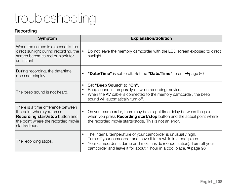 Troubleshooting | Samsung SC-MX20E-QVC User Manual | Page 118 / 125