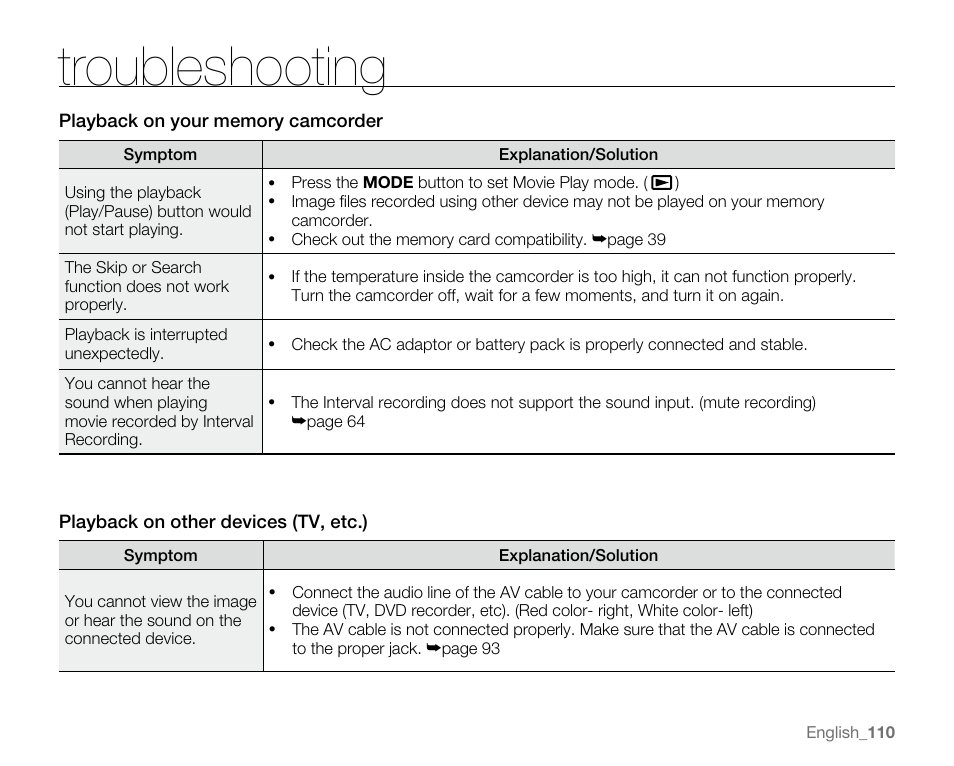 Troubleshooting | Samsung SC-MX20E-QVC User Manual | Page 120 / 125