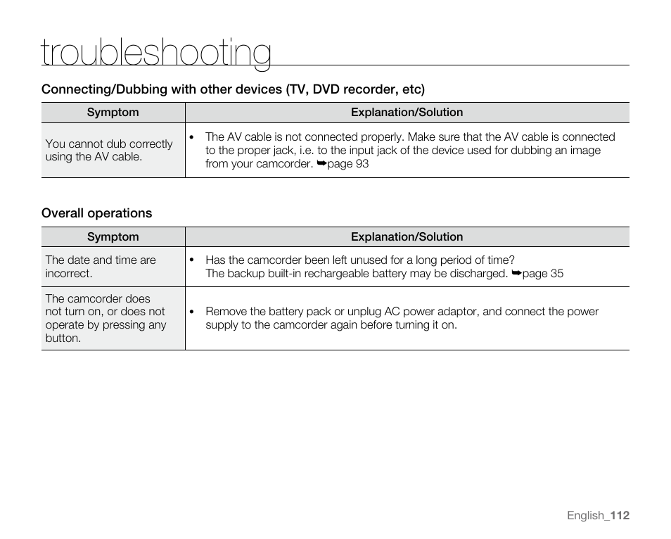 Troubleshooting | Samsung SC-MX20E-QVC User Manual | Page 122 / 125