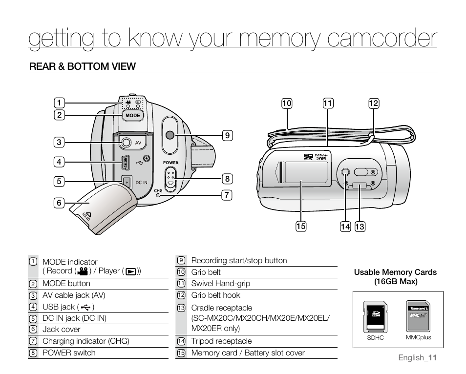 Rear & bottom view | Samsung SC-MX20E-QVC User Manual | Page 21 / 125