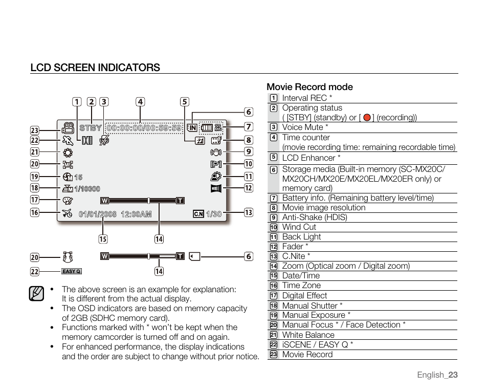 Lcd screen indicators | Samsung SC-MX20E-QVC User Manual | Page 33 / 125