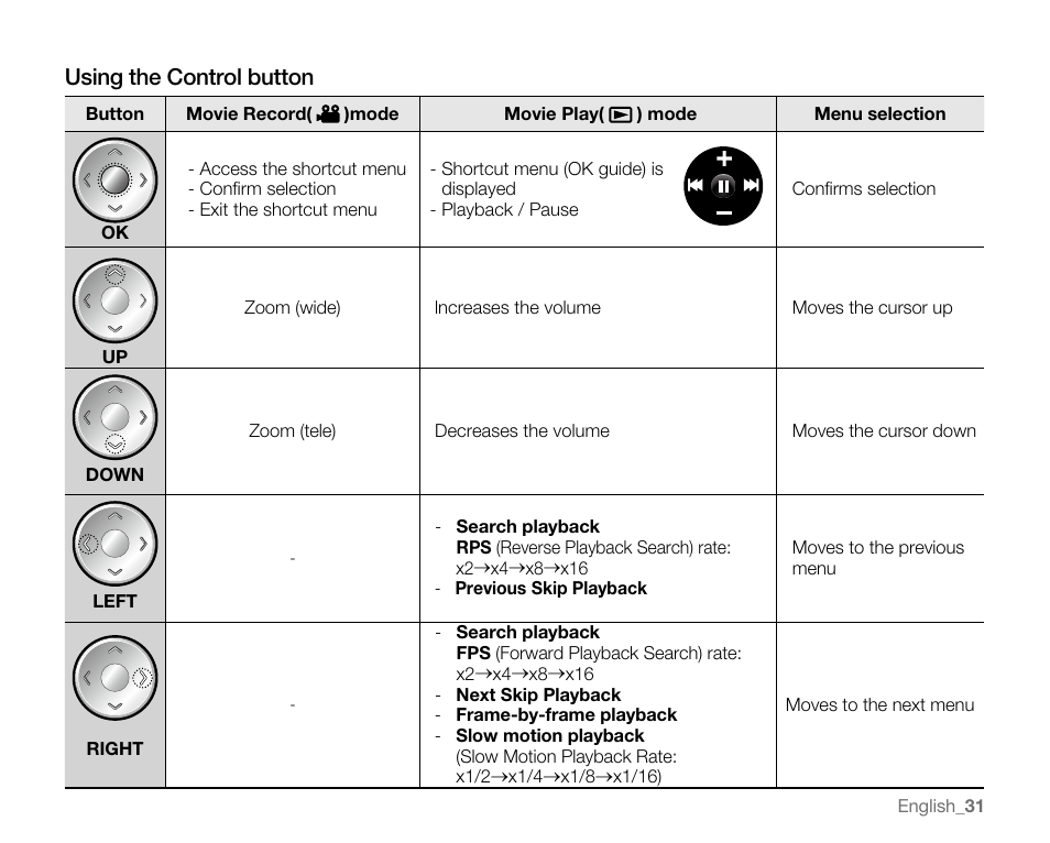 Using the control button | Samsung SC-MX20E-QVC User Manual | Page 41 / 125