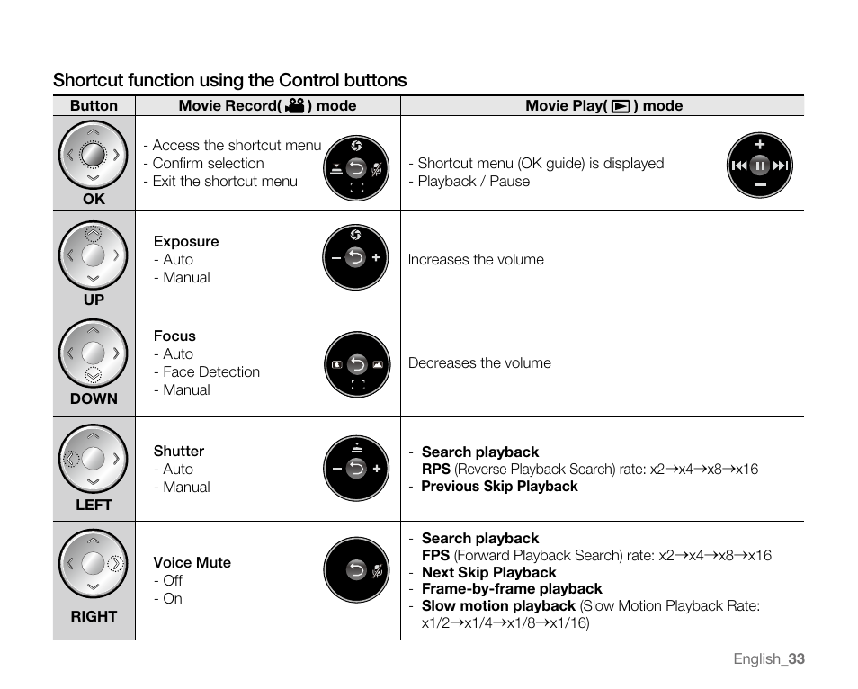 Shortcut function using the control buttons | Samsung SC-MX20E-QVC User Manual | Page 43 / 125