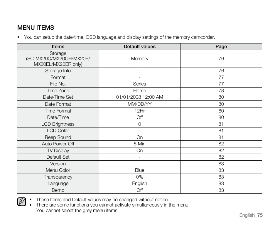 Menu items | Samsung SC-MX20E-QVC User Manual | Page 85 / 125