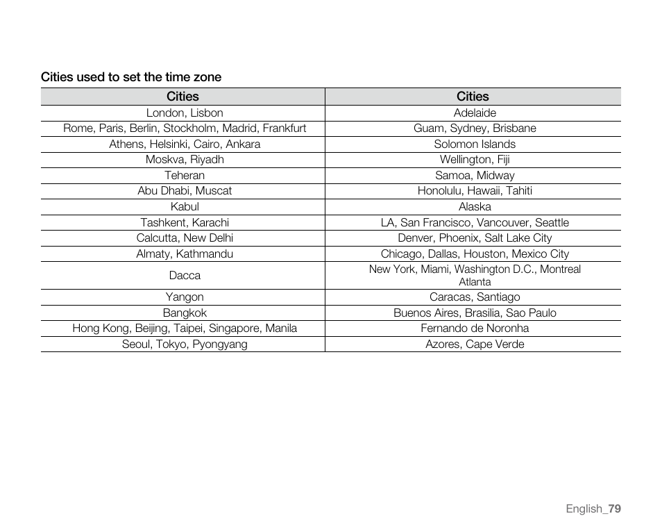 Samsung SC-MX20E-QVC User Manual | Page 89 / 125