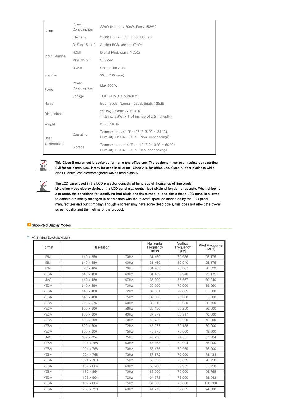 Samsung SPL300WX-ZA User Manual | Page 13 / 39