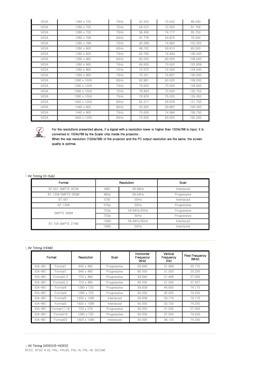 Samsung SPL300WX-ZA User Manual | Page 14 / 39