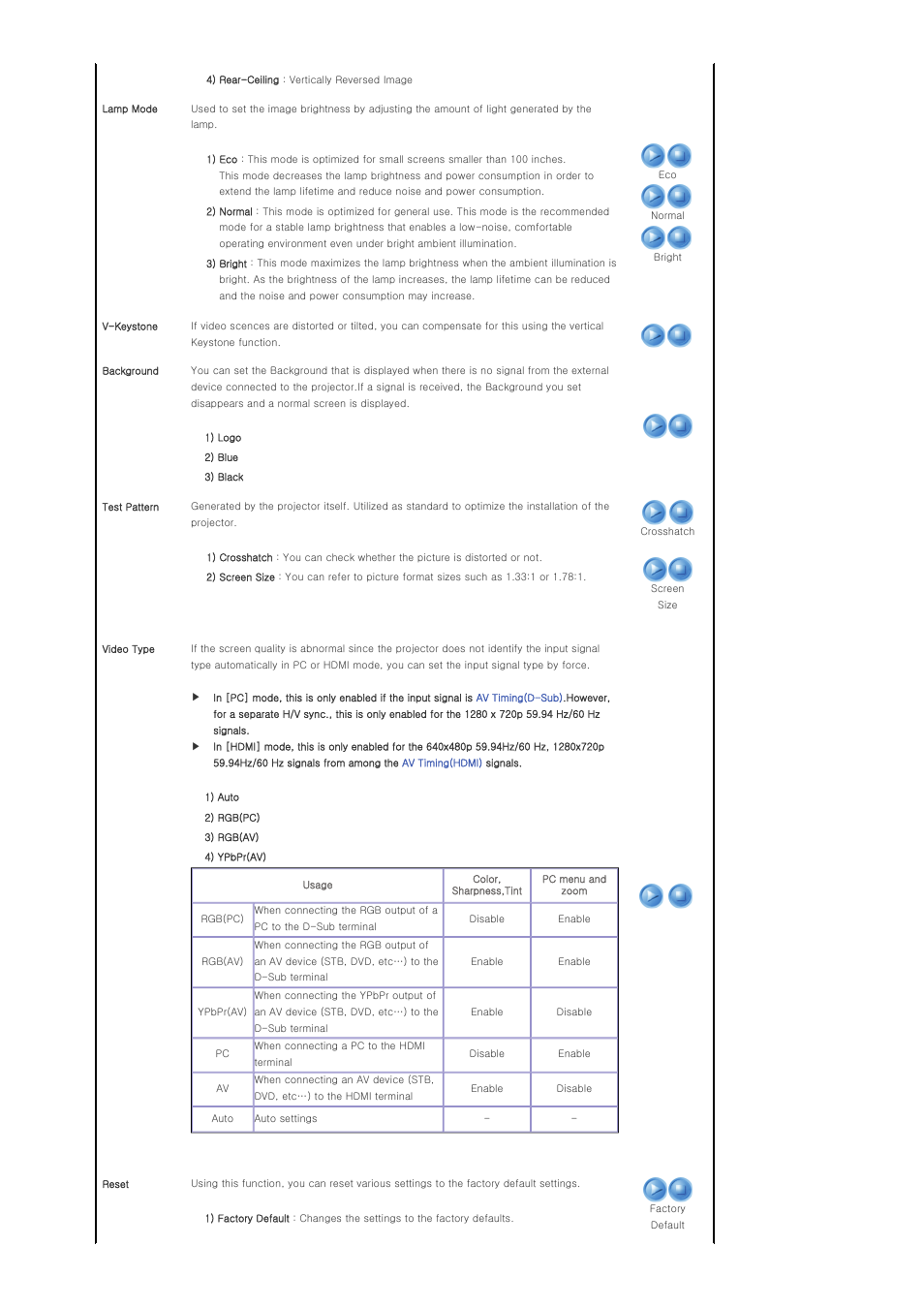 Samsung SPL300WX-ZA User Manual | Page 29 / 39