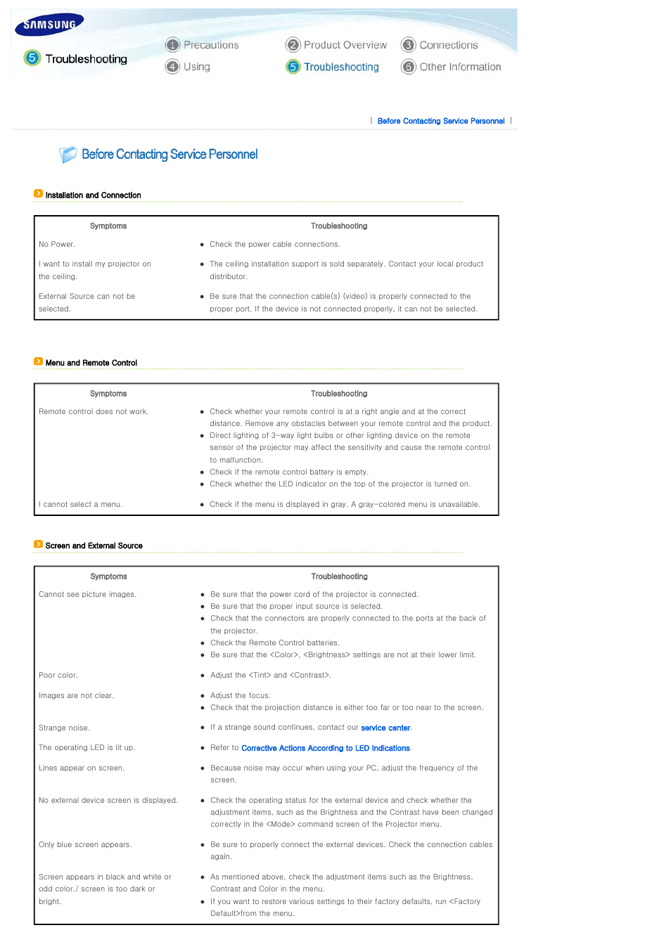 Troubleshooting, Before contacting service personnel | Samsung SPL300WX-ZA User Manual | Page 32 / 39