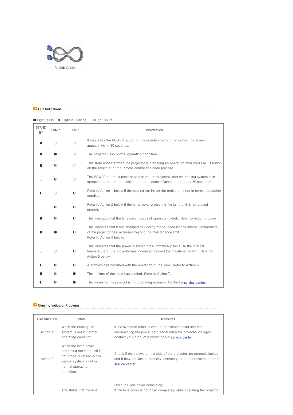 Samsung SPL300WX-ZA User Manual | Page 9 / 39