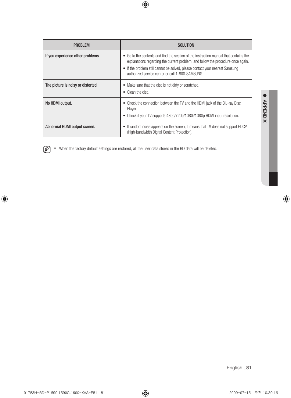 Samsung BD-P1600-XAA User Manual | Page 81 / 87