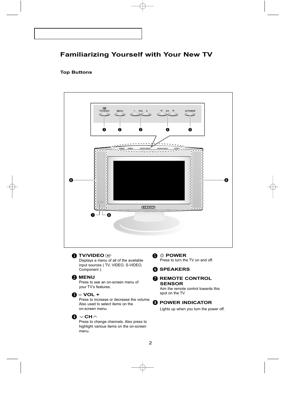 Familiarizing yourself with your new tv | Samsung LTN1535X-XAX User Manual | Page 9 / 50