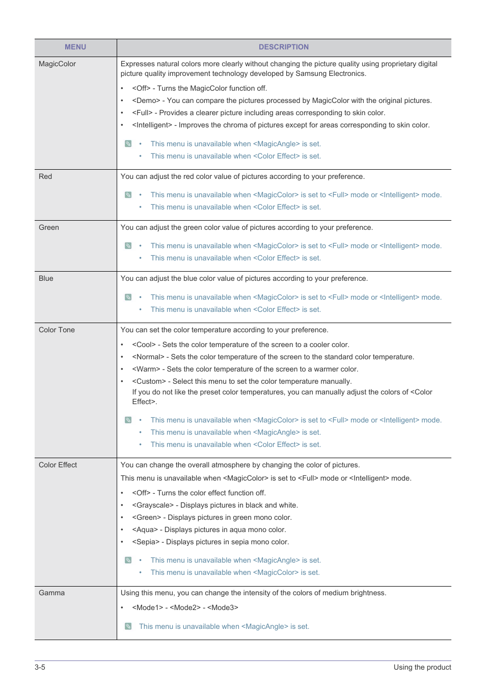 Samsung LS23WHUKFK-ZA User Manual | Page 28 / 45