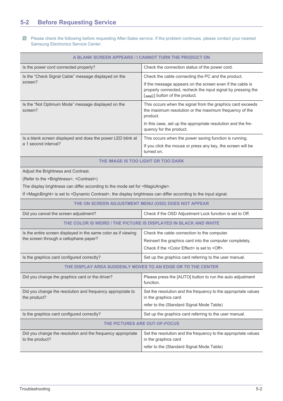 2 before requesting service, Before requesting service -2 | Samsung LS23WHUKFK-ZA User Manual | Page 37 / 45
