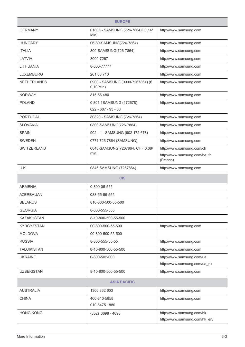 Samsung LS23WHUKFK-ZA User Manual | Page 43 / 45