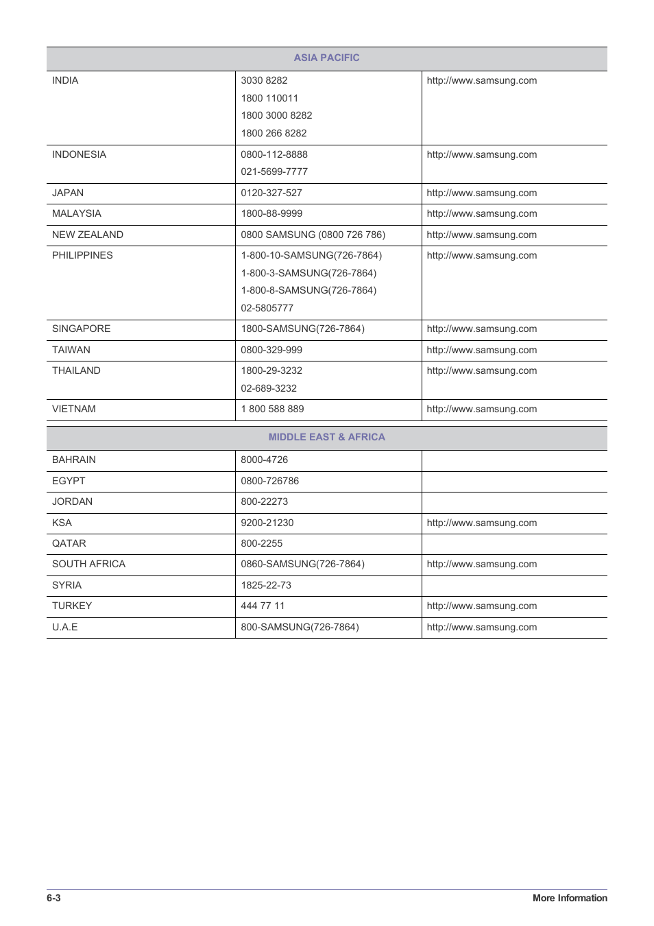 Samsung LS23WHUKFK-ZA User Manual | Page 44 / 45