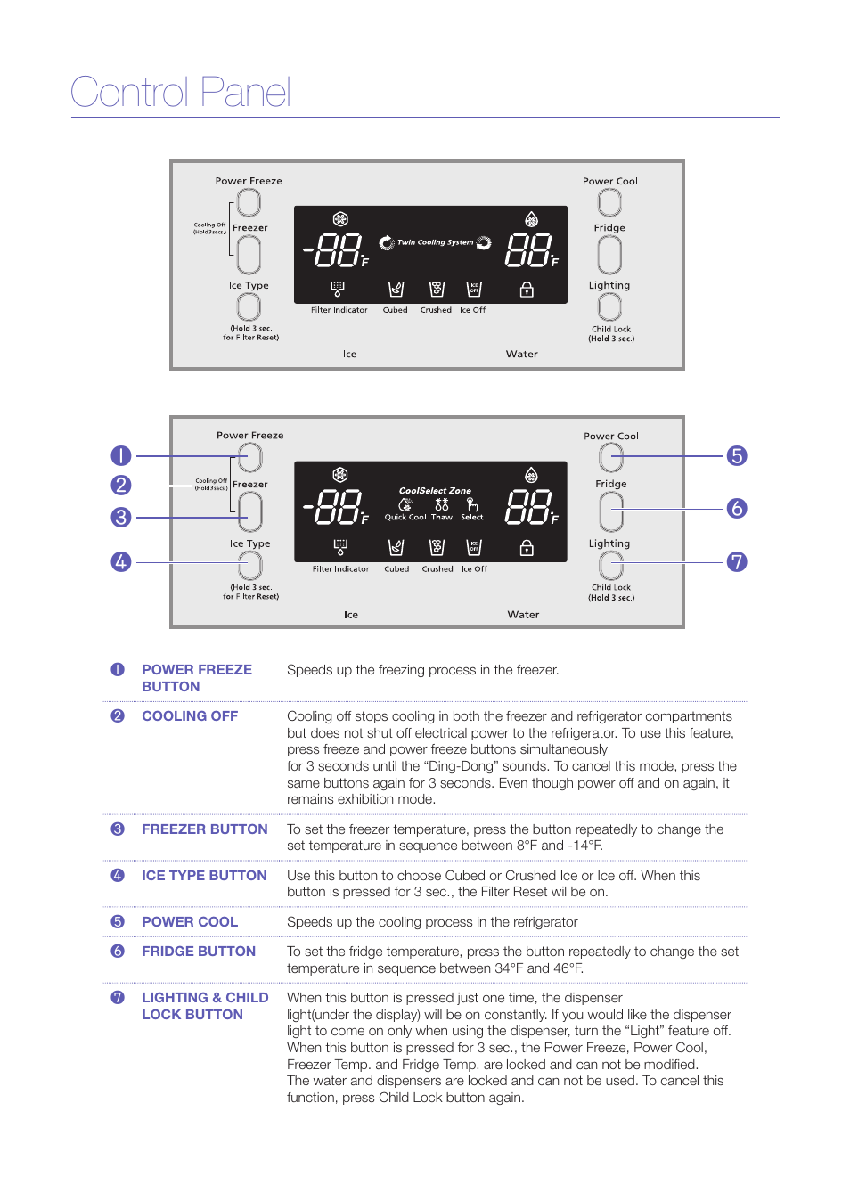 Control panel | Samsung RS275ACRS-XAA User Manual | Page 6 / 9