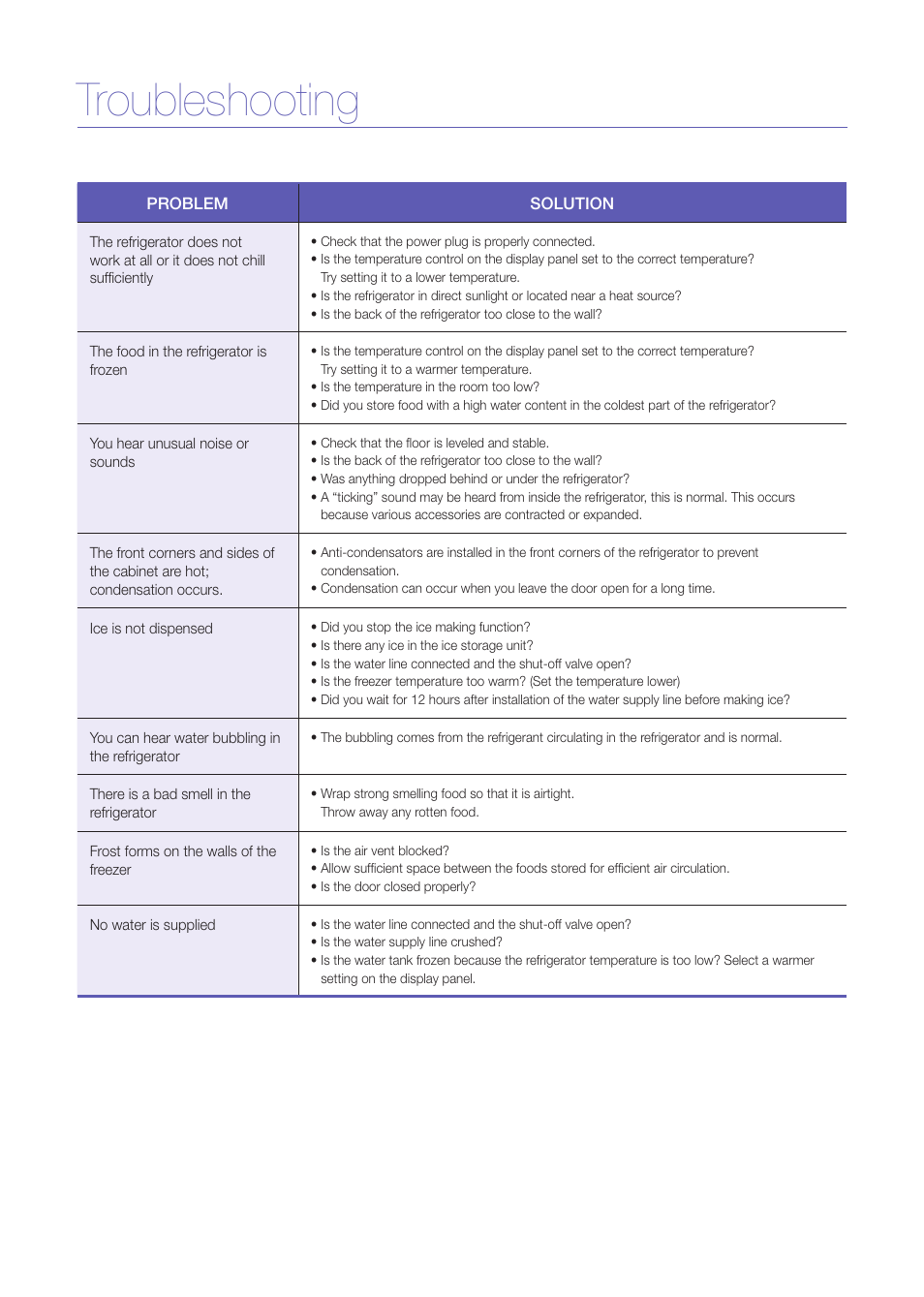 Troubleshooting | Samsung RS275ACRS-XAA User Manual | Page 9 / 9