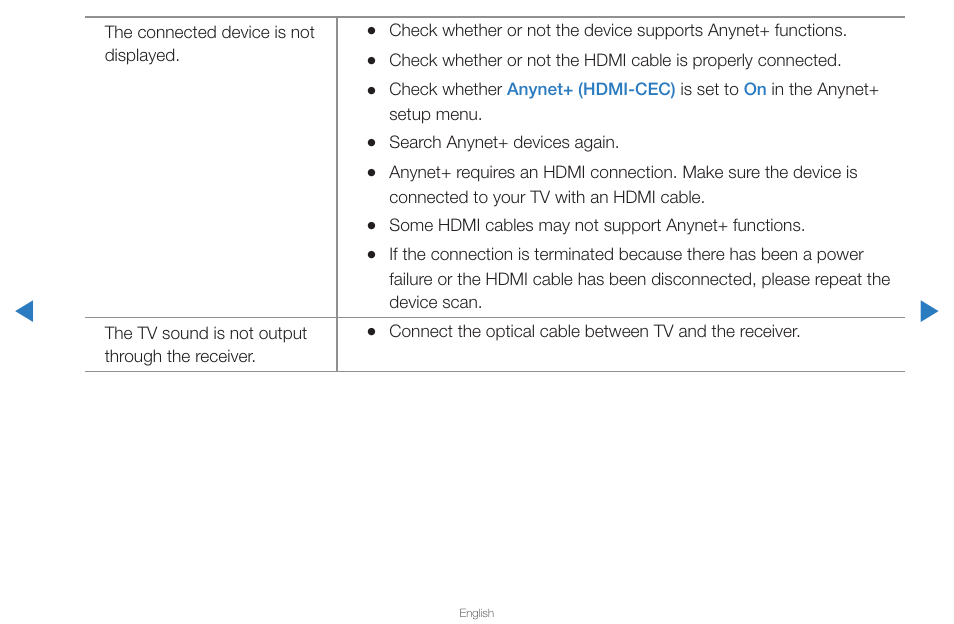 Samsung PN43D430A3DXZA User Manual | Page 168 / 212