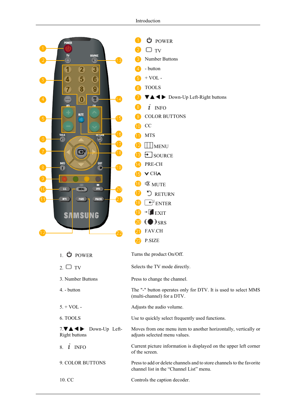 Samsung LS22TDNSUVD-ZA User Manual | Page 17 / 88