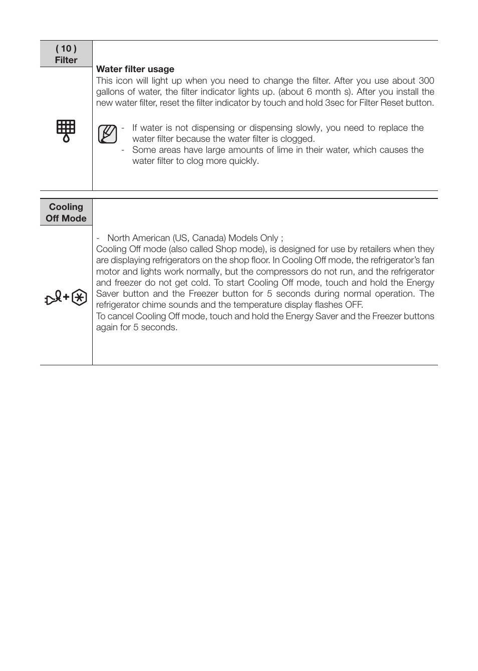 Samsung RF31FMEDBWW-AA User Manual | Page 19 / 20