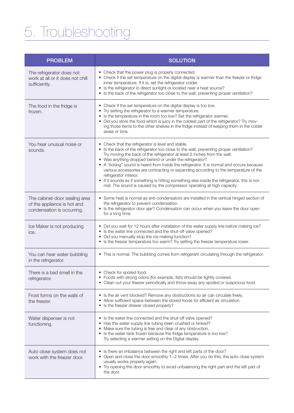 Troubleshooting | Samsung RF31FMEDBWW-AA User Manual | Page 20 / 20